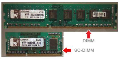 DIMM (Dual Inline Memory Module, означає, що контакти розташовуються по обидва боки) - для настільних ПК, а SO-DIMM - для ноутбуків (останнім часом ноутбучная пам'ять може зустрічатися в моноблоках або компактних мультимедійних ПК)