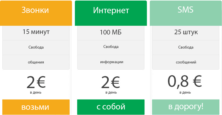 Туристична сім картка для Білорусії FreeRoaming відмінно підходить для коротких поїздок, так як відсутні обов'язкові платежі