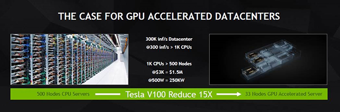 Ключові технології GPU Tesla V100, які дозволили подолати 100-терафлопсний кордон в