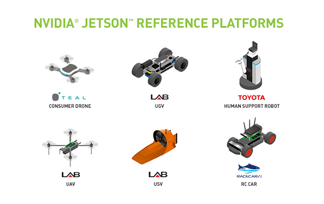 NVIDIA також представила набір референсних платформ на базі   NVIDIA Jetson ™   , Які дозволять прискорити процес створення розумних машин