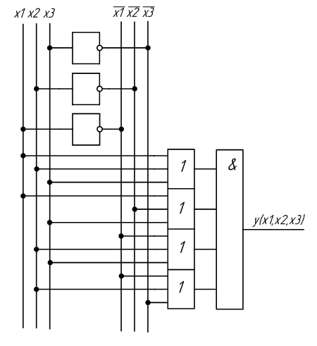 1 - Схема пристрою, отримана на основі СДНФ