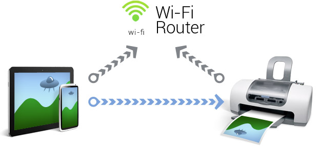 Друк черeз Wi-Fi - це самий простий, швидкий і найбільш вживаний спосіб друку