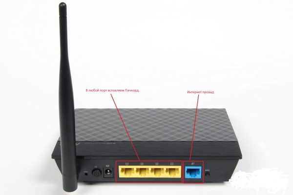 Кабель провайдера підключається до роз'єму, підписаним Internet, комп'ютери до мережевих роз'ємів LAN1-LAN4, бездротові пристрої - за допомогою мережі Wi-Fi