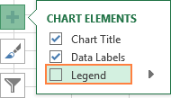 Порада: Тепер підписи даних додані до кругової діаграмі, легенда більше не потрібна і її можна видалити, натиснувши на іконку Елементи діаграми (Chart Elements) і прибравши галочку поруч з пунктом Легенда (Legend)