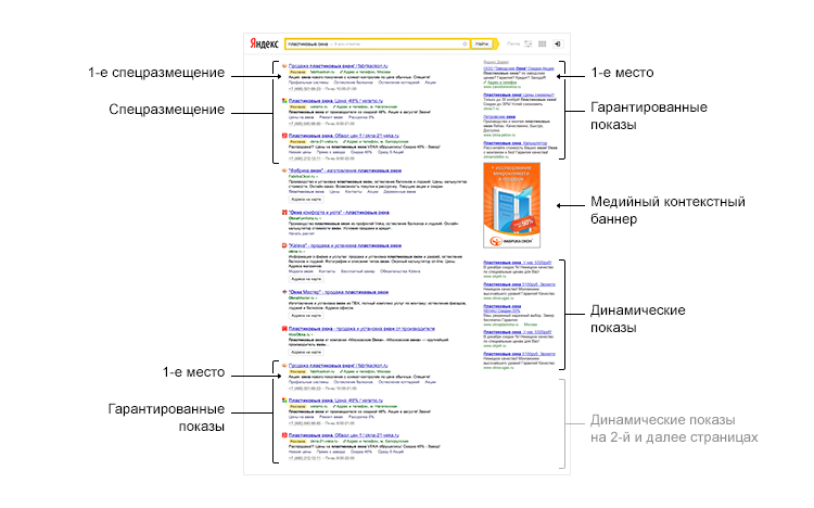 xx/) і / або блоком з інформацією про сервіси і продуктах Яндекса