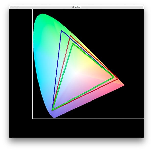 DCI P3, более крупный, чем sRGB, и близкий к Adobe RGB, предлагает более зеленые и насыщенные красные цвета