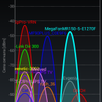 Той же Мегафон MR150-2 підтримував до 14 користувачів і додатково частоту мережі 5 ГГц