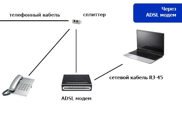 Порт Ethernet з'єднується з мережевою картою комп'ютера або входом бездротового маршрутизатора