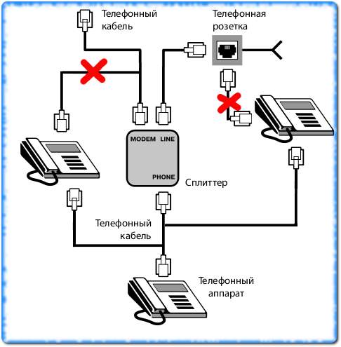 На малюнку 4 показані варіанти правильного і неправильного підключення телефонних апаратів: