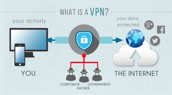 Сьогодні скорочення VPN можна почути буквально на кожному розі