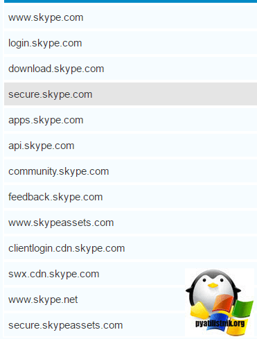 Наводжу так само список серверів Skype, може стати в нагоді для перевірки доступності